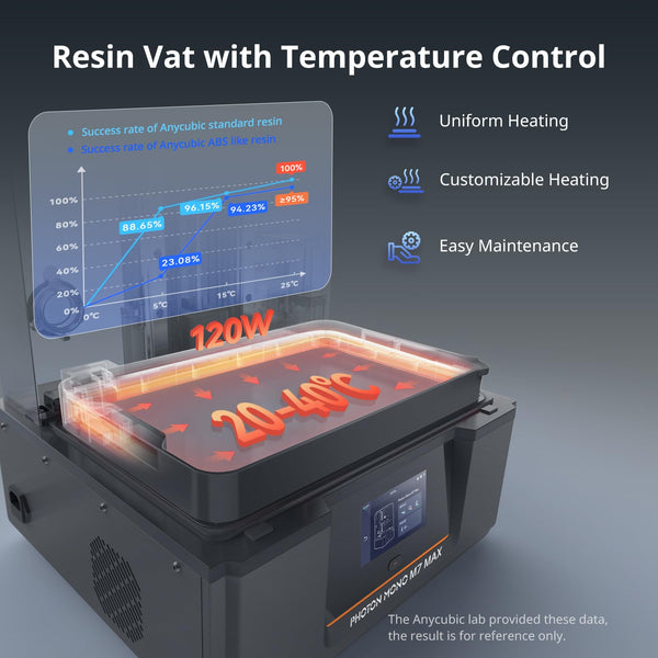 ANYCUBIC Photon Mono 4 Resin 3D Printer, 7'' 10K Mono LCD Screen Resin Printer with Upgraded LighTurbo Matrix and Printing Platform, Large Printing Size of 6.04''x3.42''x6.49''