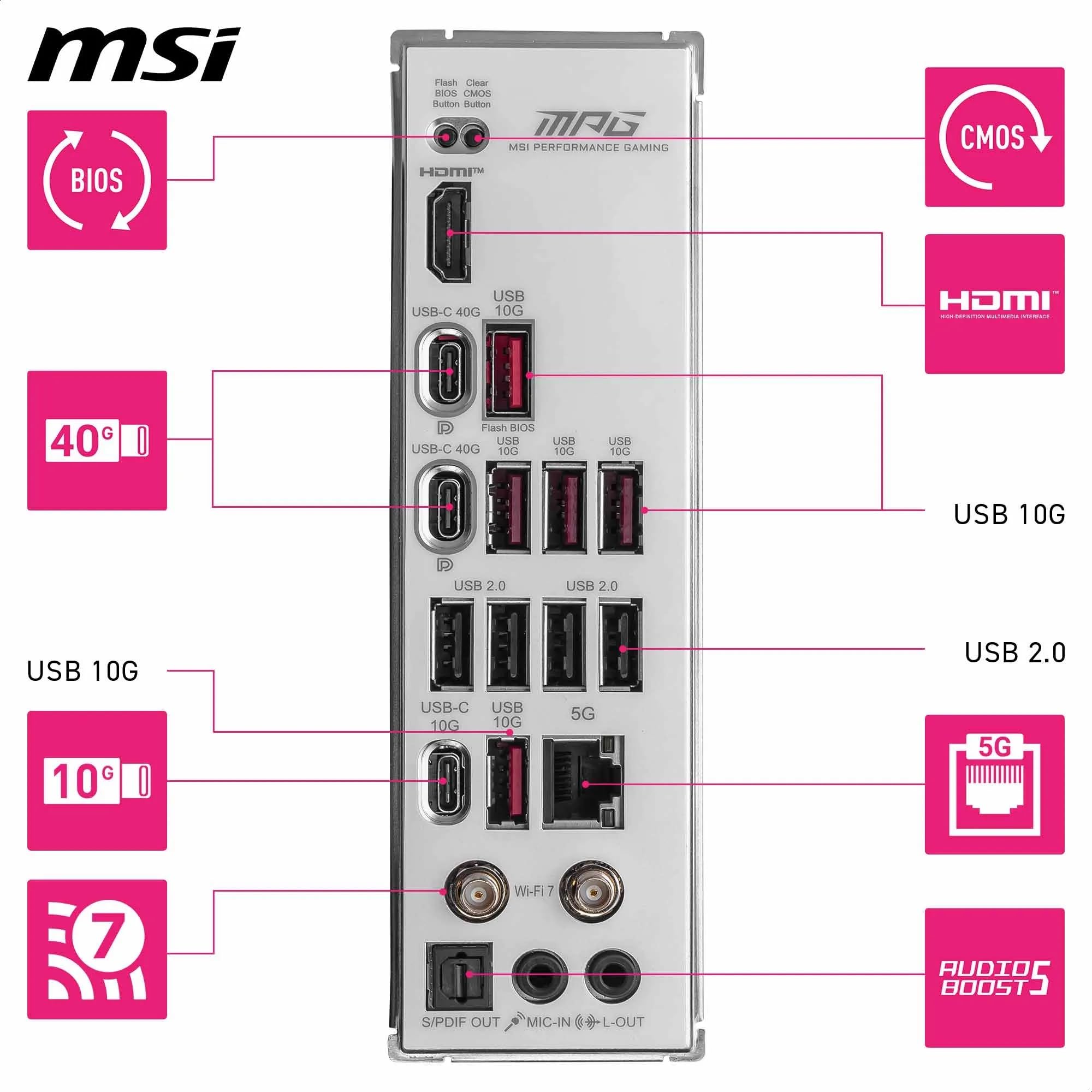 MSI X670E GAMING PLUS WIFI Motherboard, ATX - Supports AMD Ryzen 9000 / 8000 / 7000 Series Processors, AM5 - 80A SPS VRM, DDR5 Memory Boost 7800+ MHz/OC, PCIe 5.0 x16, M.2 Gen5, Wi-Fi 6E