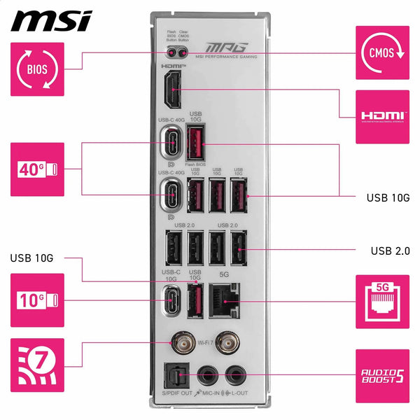 MSI X670E GAMING PLUS WIFI Motherboard, ATX - Supports AMD Ryzen 9000 / 8000 / 7000 Series Processors, AM5 - 80A SPS VRM, DDR5 Memory Boost 7800+ MHz/OC, PCIe 5.0 x16, M.2 Gen5, Wi-Fi 6E