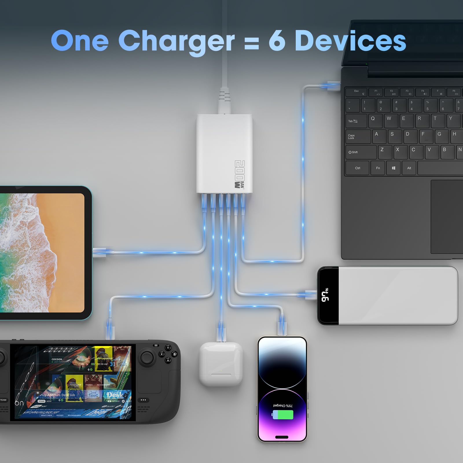 200W 6-Port USB Charging Station, PD 100W 65W 45W 20W 18W USB C GaN III Charger Laptop & Phone Fast Charger Plug, Compatible with MacBook Pro/Air,Dell XPS, iPhone 15/16/14/ Pro, iPads, Steam Deck