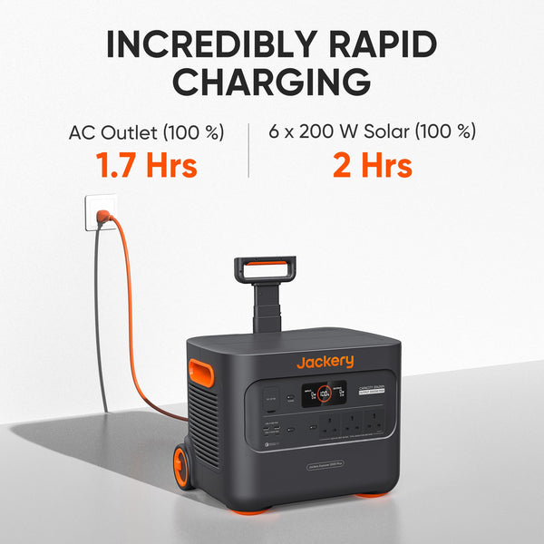 Jackery Portable Power Station Explorer 2000 Plus with 2042.8Wh LiFePO4 Battery 3000W Output, Expandable to 12kWh 3000W, Compatible with Solar Panel for Outdoor RV Camping & Emergency