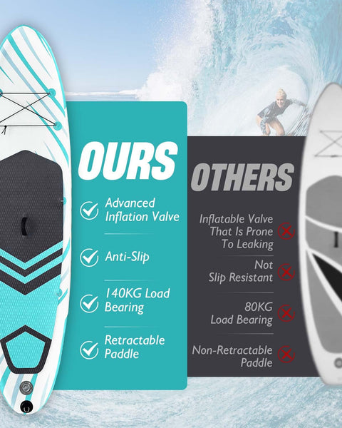 Inflatable Stand Up Paddle Board 10'6"×31"×6"", Max 140KG Load SUP Paddle Board with Accessories Waterproof Cell Phone Bag, Excellent Paddleboards for Adults/Youth/Beginners/Advanced/Water yoga