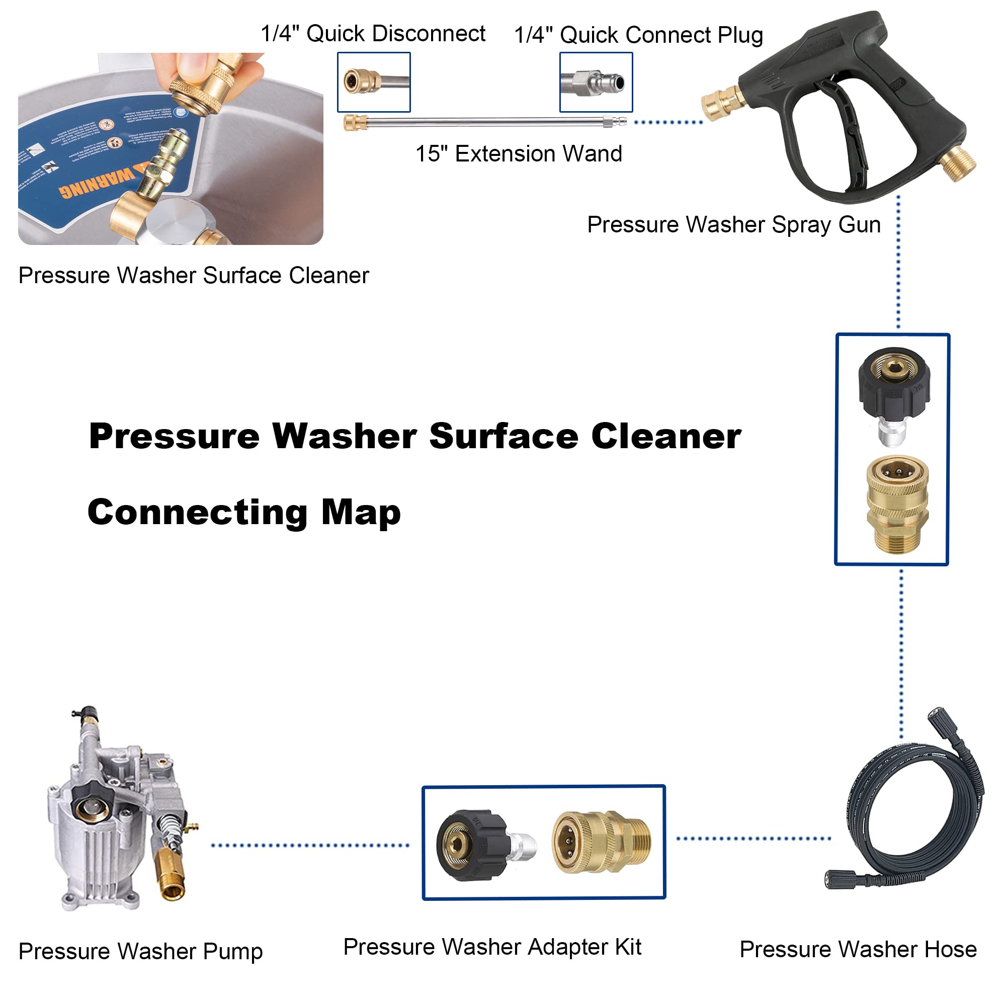 AngeDZ 14" Pressure Washer Surface Cleaner Attachment with 4 Wheels, 1/4" Quick Connector, 2 Extension Wands, 14 Inch Stainless Steel Housing for Max