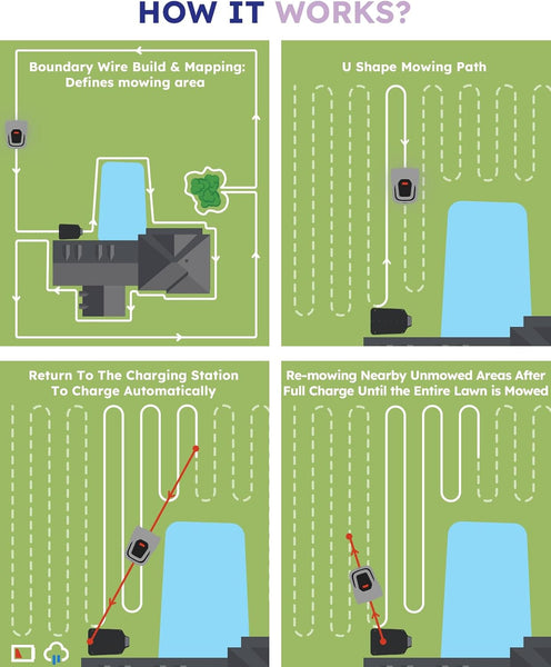 ANTHBOT Genie600 Robot Lawn Mower, Perimeter Wire Free, Full Band RTK+4-Eye Vision Robot Lawnmower, Recommended for 600 m², Max 800 m², Automatic Mapping, Accurate Obstacle Avoidance, APP Control