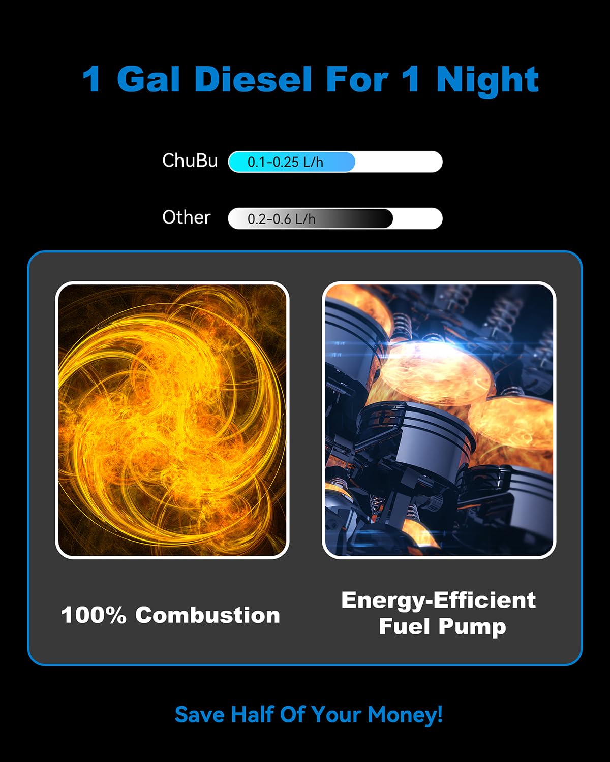 Redriver 8KW Diesel Heater 12V/24V Parking Fuel Heater, Night Air Heater with Premium Silencer, Upgrade Smart Remote Control For Truck, Boat, Car Trailer, Motorhomes, Campervans, Caravans