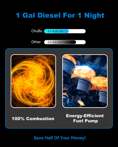 Redriver 8KW Diesel Heater 12V/24V Parking Fuel Heater, Night Air Heater with Premium Silencer, Upgrade Smart Remote Control For Truck, Boat, Car Trailer, Motorhomes, Campervans, Caravans