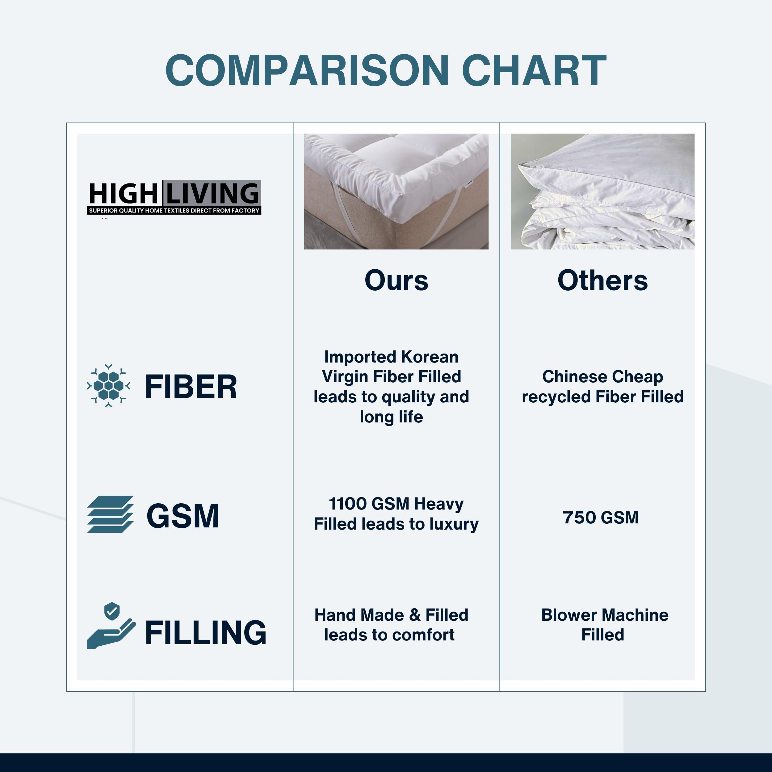 HIGH LIVING Microfibre Mattress Topper 4 Inch/10cm Supersoft Heavy Fill Single Double King SuperKing Box Stitched and Elasticated Corner Straps