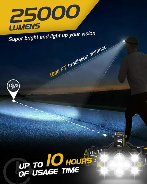 Victoper Head Torch Rechargeable v10000 Upgraded 22000 Lumen Torches LED Super Bright Headlight 10 LEDs Modes Hands-Free Flashlight for Camping Fishing Cycling Hiking Waterproof, Black