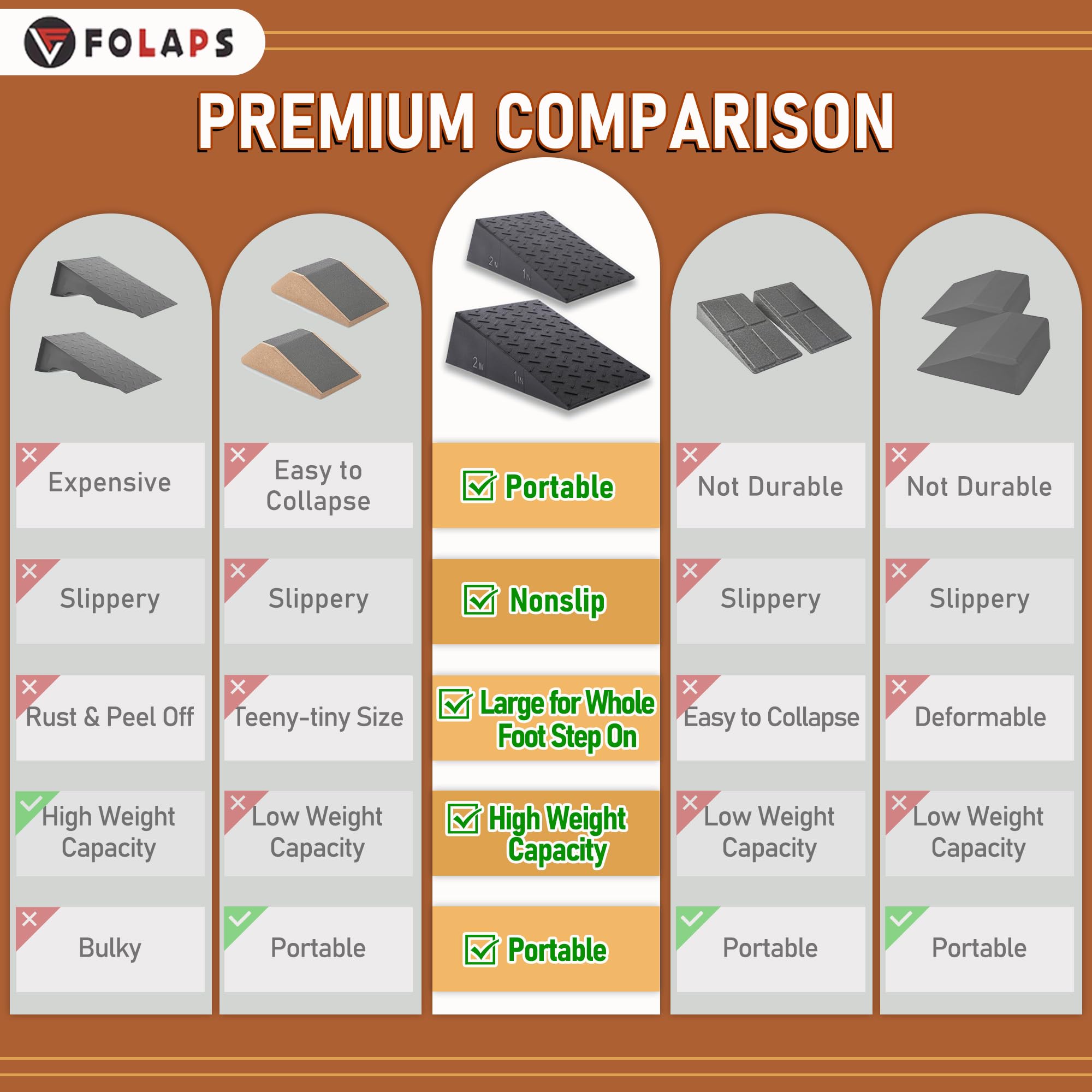 Squat Wedge Block for Heel Elevated Squat Weightlifting 2PCS Non-Slip Slant Board for Squats Large Squat Blocks Calf Stretcher Improve Mobility