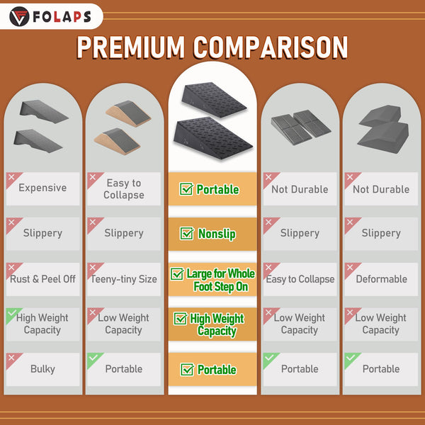 Squat Wedge Block for Heel Elevated Squat Weightlifting 2PCS Non-Slip Slant Board for Squats Large Squat Blocks Calf Stretcher Improve Mobility