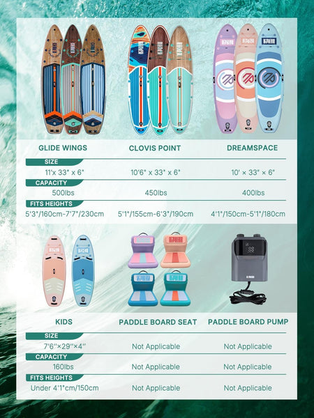 Niphean Paddle Board Pump with (Extra-Long) 118'' Charging Cable, 50 PSI Tyre Inflator with Storage Bag, Electric Pump for Inflatables&Deflation, Car Tyre Inflator for SUP, Balloon, Mattress