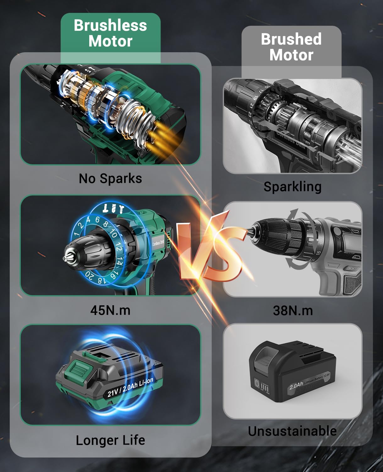 JYGMPRO Cordless Drill Driver 21V, Hammer Drill with 2 Batteries 2000mAh, 25+3 Torque, 42N.m Max Electric Drill, 30PCS Drill Bits, 2 Speed, LED Light for Home and Garden DIY Project