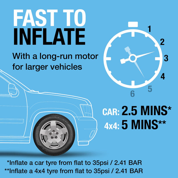 Ring Automotive Tyre Inflator Collection