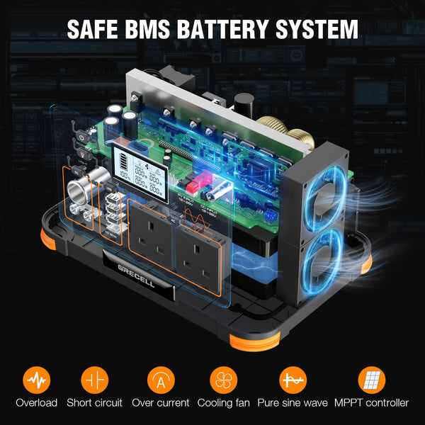 GRECELL Portable Power Station 500W(Peak 1000W), 519Wh Outdoor Solar Generator Backup Battery Pack with 2 230V AC Outlets, 500W 10-Port Powerhouse for RV/Van Camping Road Trip Home Emergency, T-500