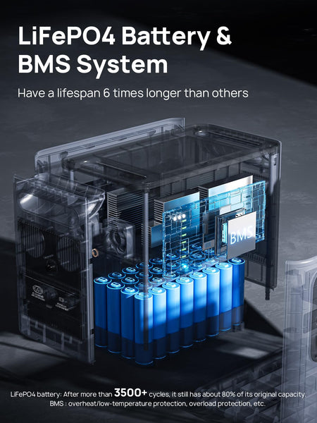 AFERIY Portable Power Station 800W, 512Wh Portable Power Station LiFePo4 Battery, 1-Hour Fast Charging, AC 220V-240V, UPS, 3500+ Charge Cycles, Solar Generator for Outdoor Camping/RV/Home Backup