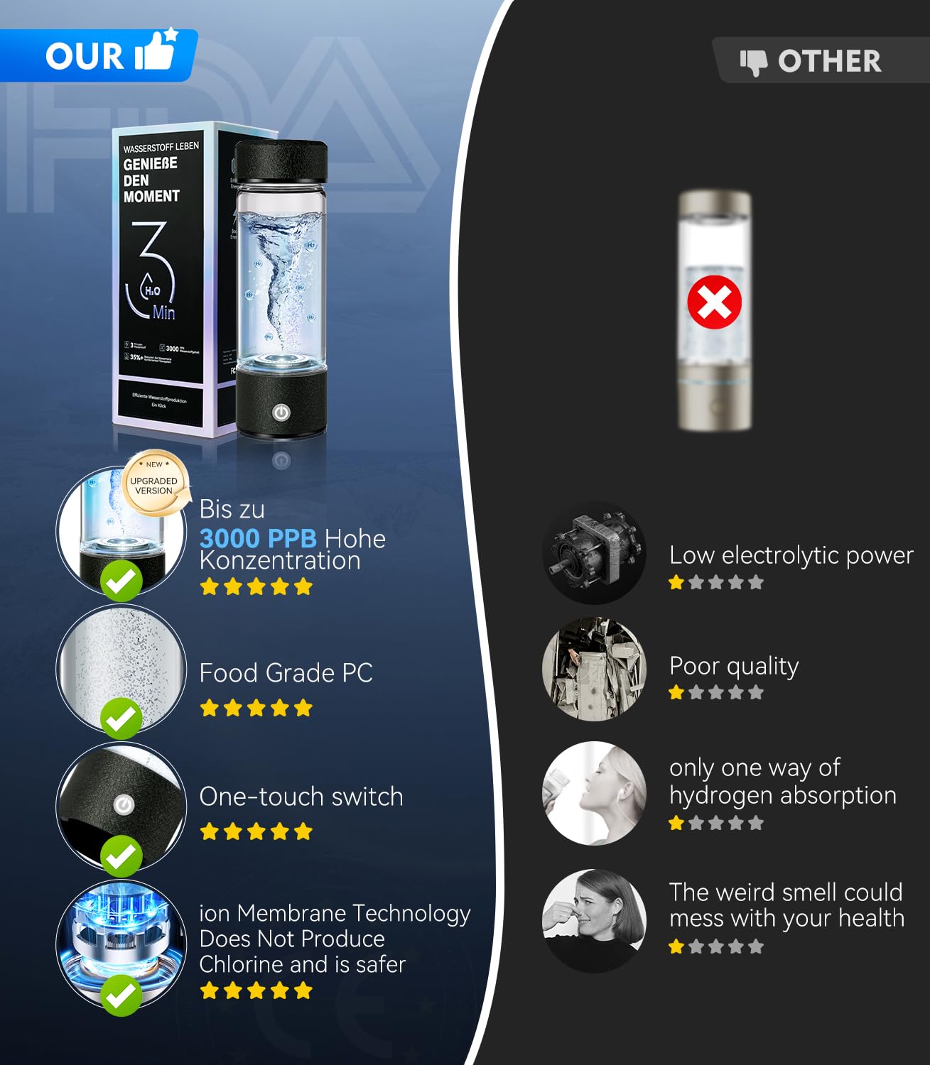 2025 Upgraded Hydrogen Water Bottle 8.0【 Authoritative Certified - 3000 PPB】Hydro Water Bottle 100% Leak Proof【8-Hour Hydrogen Lock】PEM/SPE Technology Produces Hydrogen Water with Purity of 99.99%