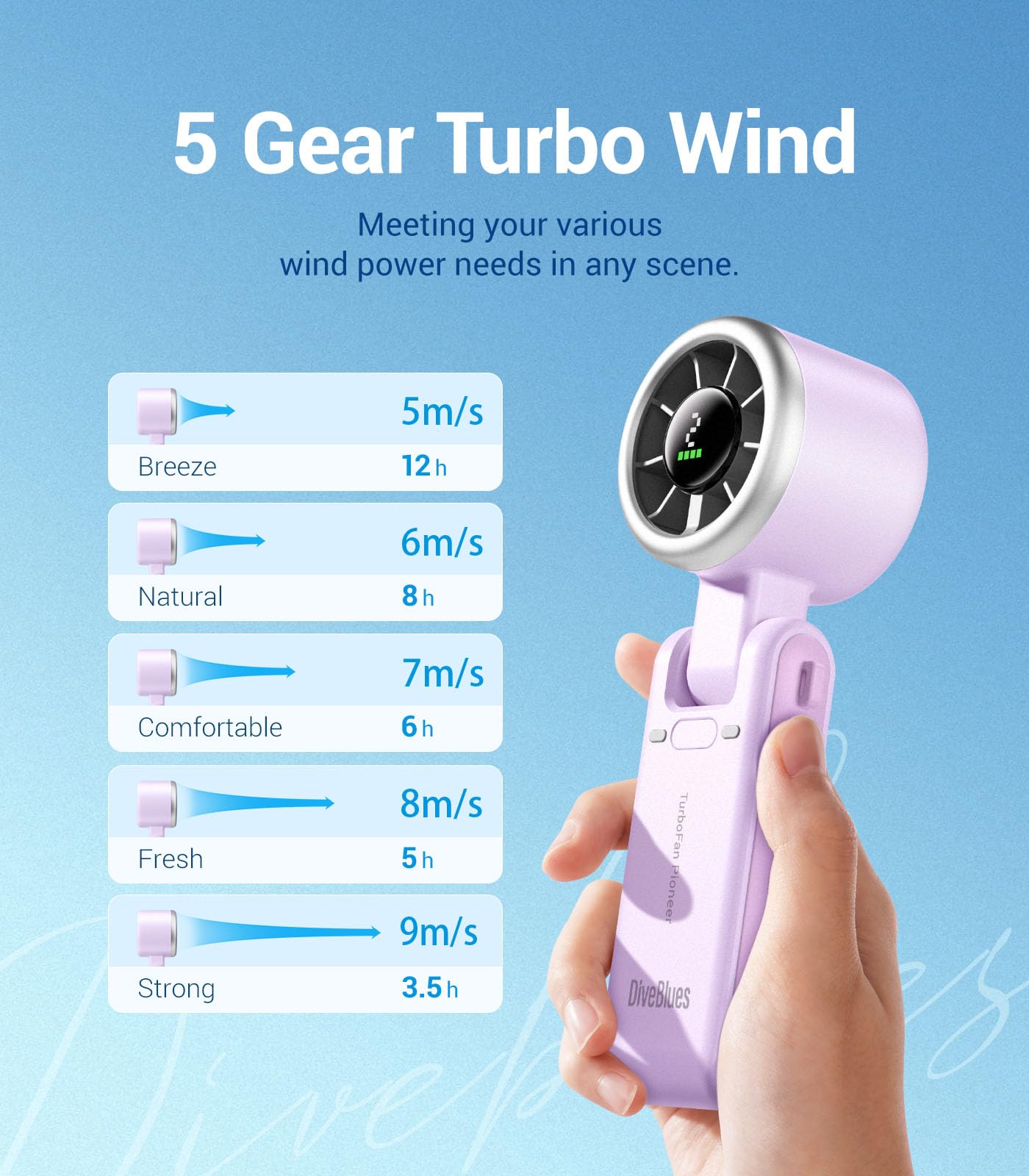 Diveblues Portable Handheld Fan, High-Speed Turbo Portable Fan, LED Display, Up to 12 Hours, 4000mAh Battery, 5 Wind Gear, Rechargeable small Hand Fan for Travel/Commute/Outdoor, Gifts for Women