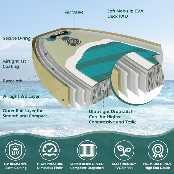 Inflatable Stand UP Paddle Board, 10’6 x 33” x 6” Paddle Board with Backpack, Pump, non slip Mat, Phone Case Ultra-Light Paddle Boards for Adults