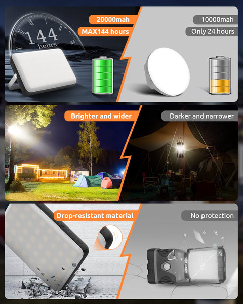 Eventek LED Camping Lantern Rechargeable, 4000LM Camping Lights with 4 Light Modes, 20000mAh Portable Power Bank up to 144 Hours, IPX5 Waterproof Tent Light for Camping, Fishing