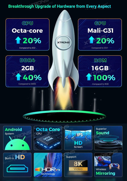 XTRONS Android Car Overhead Player 19.5 Inch Octa Core Car Roof Mount Monitor Wide IPS Screen 8K Video Built-in Stereo Speakers Flip Down Overhead Car Monitor Support 4G WiFi HDMI Input USB RCA Input