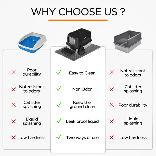 Citylife XL Stainless Steel Cat Litter Box with Lid, Extra Large Enclosed Removable Metal Litter Tray with Litter Scoop&Double Layer Litter Mat, Non-Sticky, Non-Odor, Easy Cleaning, for Big Cats