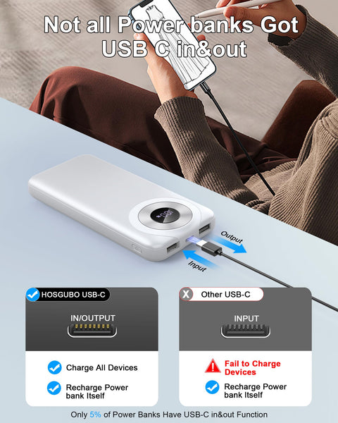 Power Bank High-Speed Charging 10000mAh, Portable Charger Dual Current Mode Phone Battery Pack with USB C Input & Output, PowerBank Triple 3A for iPhone iPad Samsung Xiaomi Android Long Life Recharge