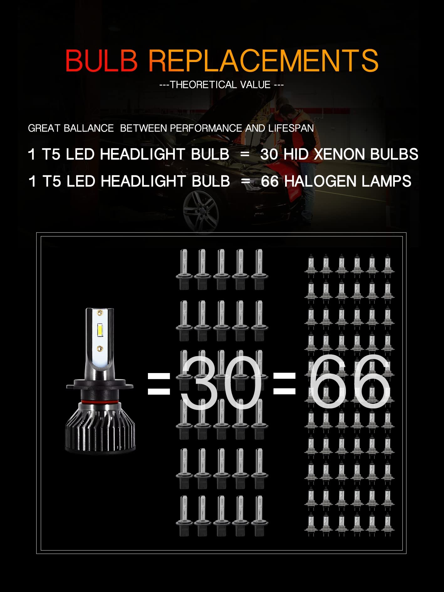 HELIOS H4 / HB2 Headlight Bulbs Led 18000 LM Super Bright Fan Cooling All In One Cool White Conversion Kit Hi/Lo (DC 9-30V) 6000K (36W x2) 30,000Hours over 200% Brighter, Braided Cable