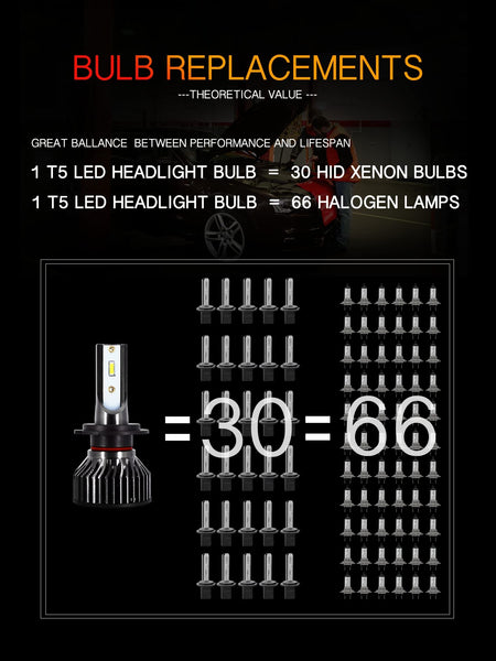 HELIOS H4 / HB2 Headlight Bulbs Led 18000 LM Super Bright Fan Cooling All In One Cool White Conversion Kit Hi/Lo (DC 9-30V) 6000K (36W x2) 30,000Hours over 200% Brighter, Braided Cable
