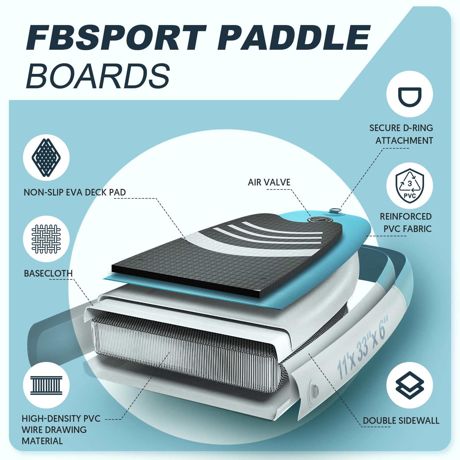 FBSPORT Inflatable Stand Up Paddle Boards,SUP Board,6" Thick Stand Up Paddle Boarding,Paddling Board for Youth & Adult,Surfboard,SUP with Adjustable Paddle/Backpack/Pump/Removable Fin