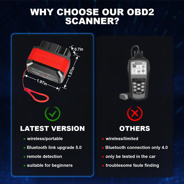 jianyana OBD2 Code Reader, OBD2 Scanner Bluetooth Universal Car Engine Fault Code Reader Car Diagnostic Scanner Diagnostic Scan Tool with BMW Ford VW Audi All OBDII Vehicles