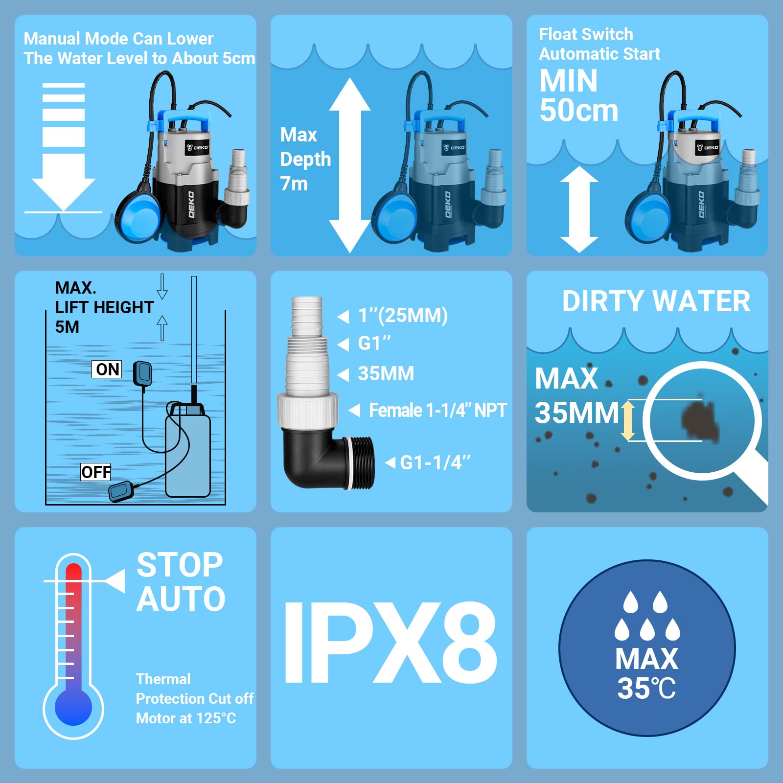 Water Pump: DEKO Submersible Water Pump 400W 10000L/H, Portable Water Sump Pump to Empty Pool, Water Drainage Pump for Clean and Dirty Water for Garden Pond, Pools and Ditches Float Switch