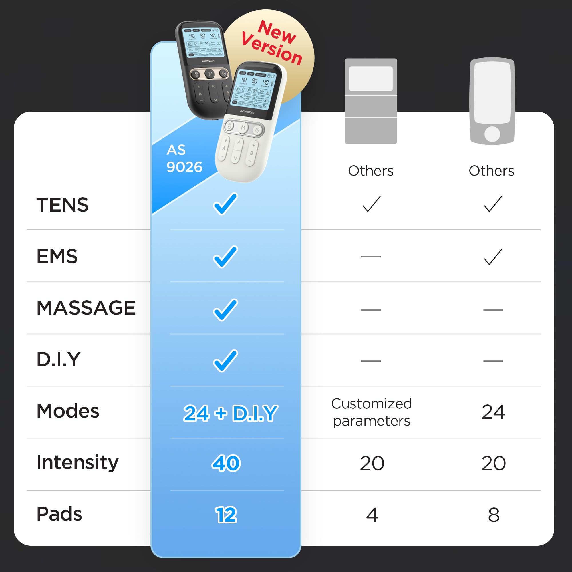 4 in 1 - D.I.Y & Tens Unit & EMS & Massage Muscle Stimulator, Dual Channel Therapy Machine for Pain Relief, FDA Cleared Rechargeable Electronic Pulse Massager,with 12pcs Electrode Pads