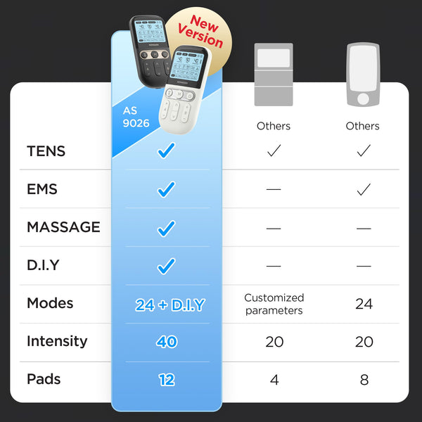 4 in 1 - D.I.Y & Tens Unit & EMS & Massage Muscle Stimulator, Dual Channel Therapy Machine for Pain Relief, FDA Cleared Rechargeable Electronic Pulse Massager,with 12pcs Electrode Pads