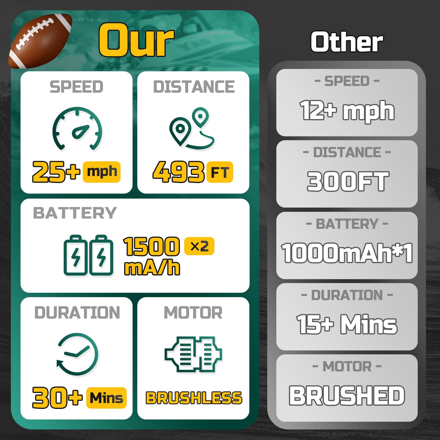 DEERC Fast Brushless RC Shark Boat for Adults, 30+MPH 3S High Speed Remote Control Speed Boat with LED Lights, Summer Toy Gift for Kids