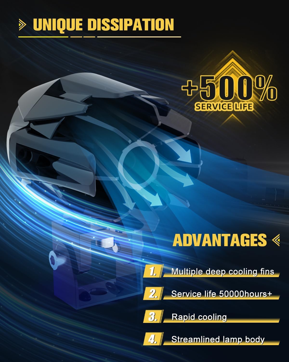 CO LIGHT Motorcycle LED Fog Light 60W 20000LM Auxiliary Lights 7 Modes Amber White Light Combo with Waterproof Wire Harness Kit for Motorcycle GS Pan America Adventure