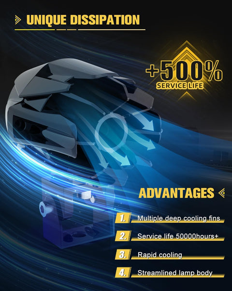 CO LIGHT Motorcycle LED Fog Light 60W 20000LM Auxiliary Lights 7 Modes Amber White Light Combo with Waterproof Wire Harness Kit for Motorcycle GS Pan America Adventure