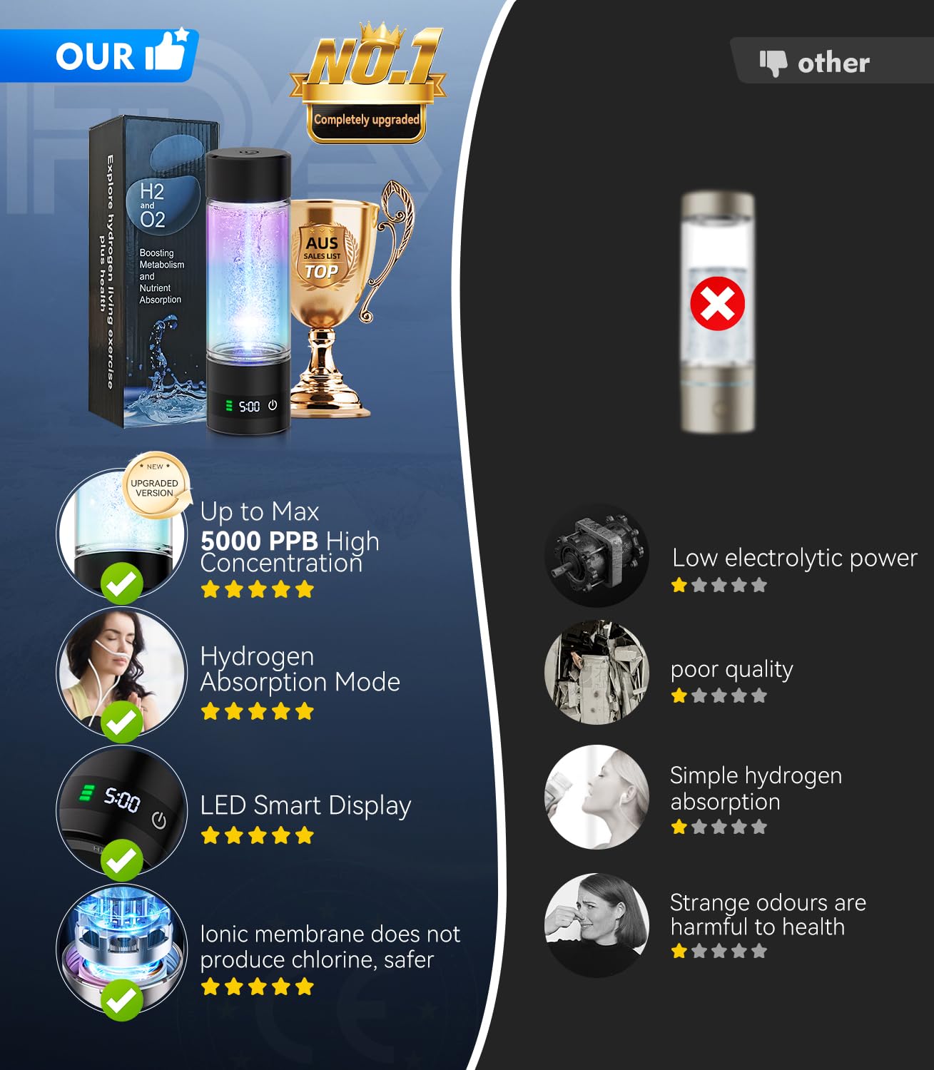 Upgrade 3-in-1 Hydrogen Water Bottle Generator - Industry TOP - 24-Hour Hydrogen Lock | 0 Chlorine & 0 Ozone | 100% Leak-Proof Seal, Hydrogen Water Bottle Generator