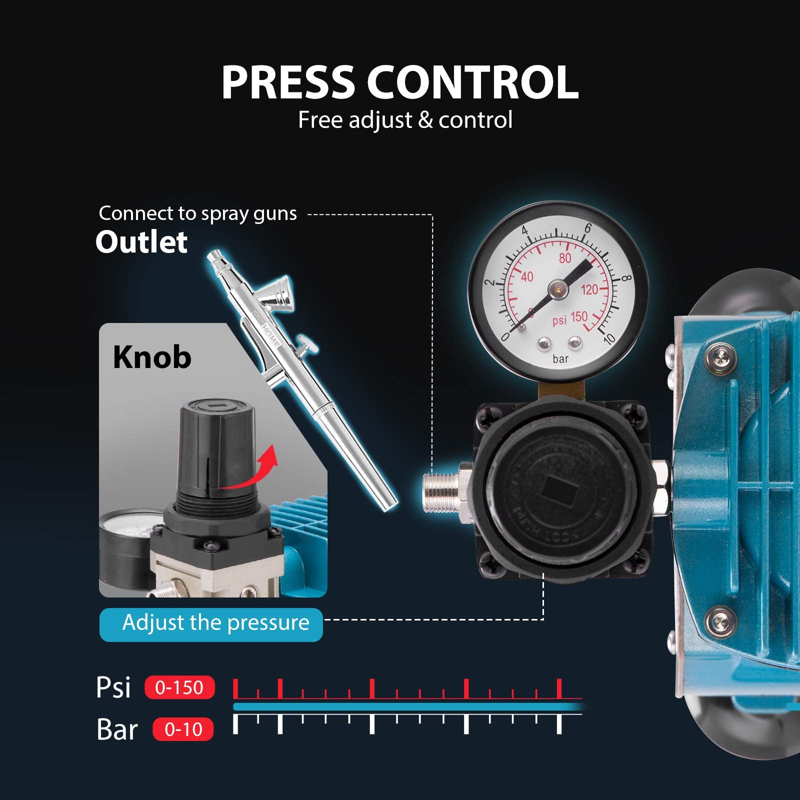 VIVOHOME Professional Airbrushing Paint System with 1/5 HP Air Compressor and 3 Paint Sprayers for Tattoo Makeup Shoes Cake Decoration Blue