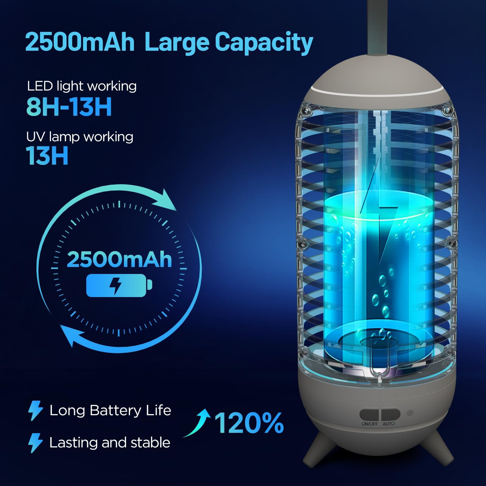 Dnenellr Fly Zapper, 3 IN 1 LED UV Mosquito Killer Lamp, 1400V Electric Fly Killer with Light Modes, 360° Silent Bug Zapper for Indoor Use, USB Rechargeable Insect Trap for Bedroom, Kitchen and More