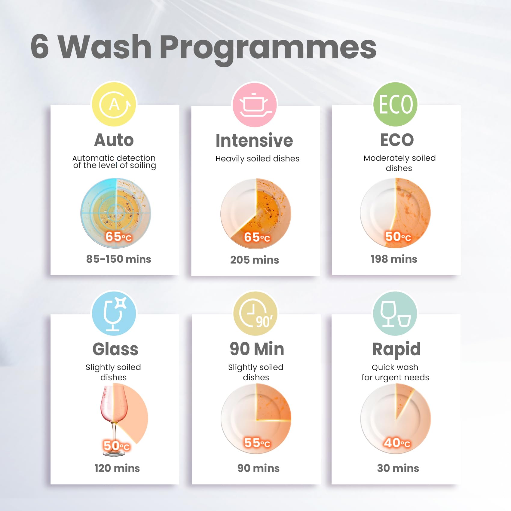 COMFEE' Freestanding Dishwasher CDWEF1034BW-UK 45cm Width, Slimline Dishwasher with 10 place settings, Quick Wash, Hygiene Wash, Delay Start, Half Load, Adjustable Basket - White