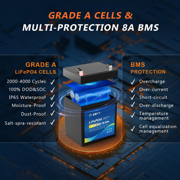 LiFePO4 Lithium Battery 12V 30Ah, Built-in 30A BMS & LCD Voltmeter, 5000+ Cycles, Lightweight Rechargeable Leisure Lithium Iron Phosphate Battery for RVs, Camping Gear, Trolling Motor, Solar
