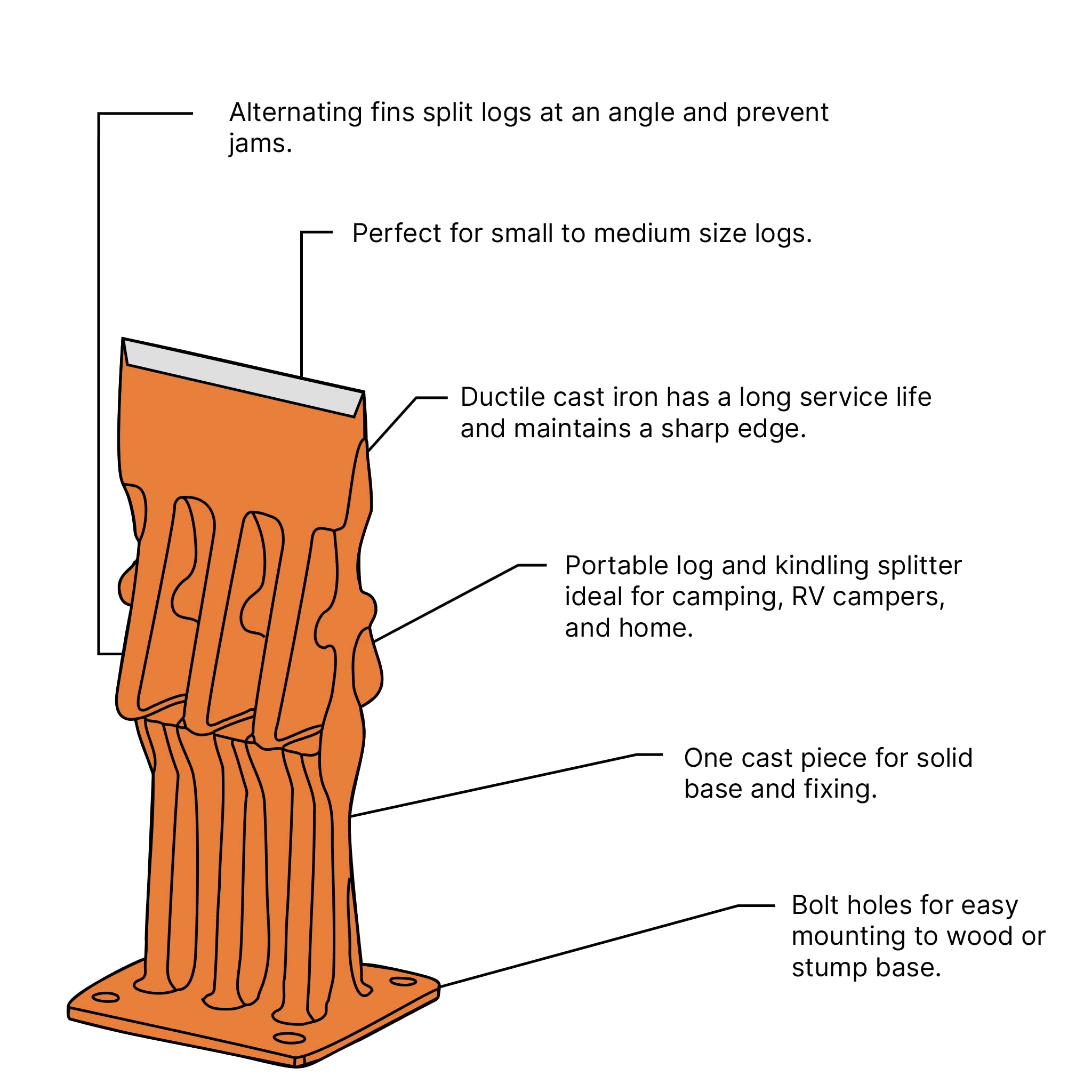 FOREST MASTER USAB 7" Manual Log Splitter for Firewood and Kindling Split with Ease - Small to Medium Logs - Compact and Portable - Ductile Cast Iron