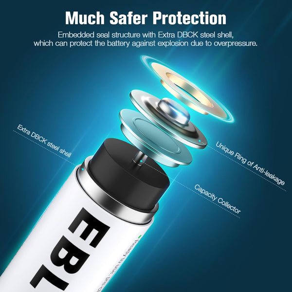 EBL Upgraded 8 Bays AA AAA Battery Charger with USB Ports and 8 Counts 2800mAh AA Batteries, Rechargeable Batteries and Charger Set