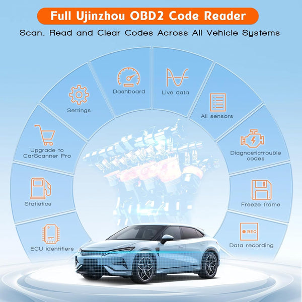 Obd2 Code Reader Obd Scanner: Wireless Bluetooth 5.2 Car Diagnostic Scanner Tool - Engine Fault Code Reader for iOS Android Windows - Car Code Reader Diagnostic Machine Tester with Full OBDII Systems