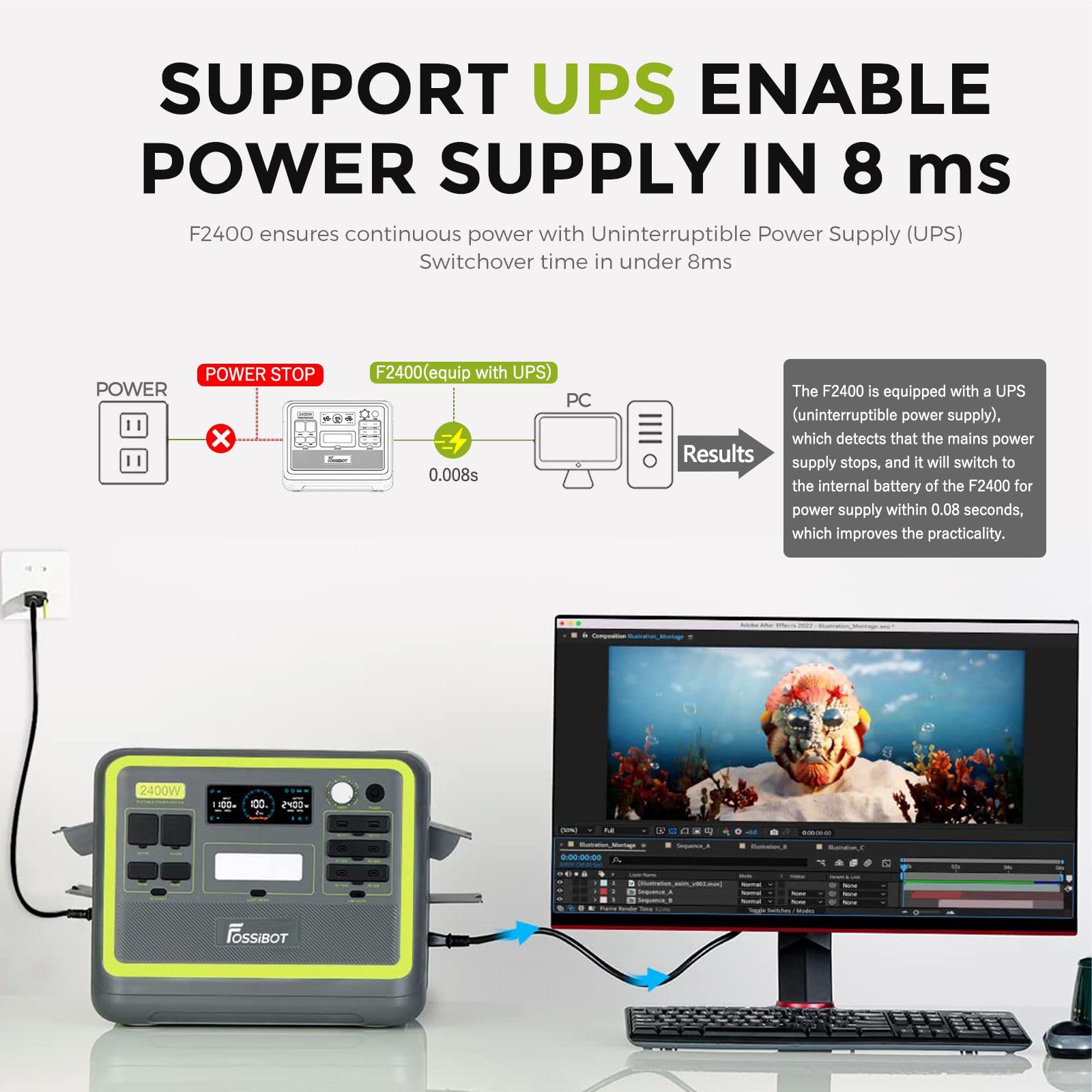 FOSSiBOT Tragbare Power Station F2400: 2048Wh LiFePO4 solargenerator with 3 x 230V AC Output 2400W (4800W Peak), 1.5H full charge, Applicable to RV/Camping/Home