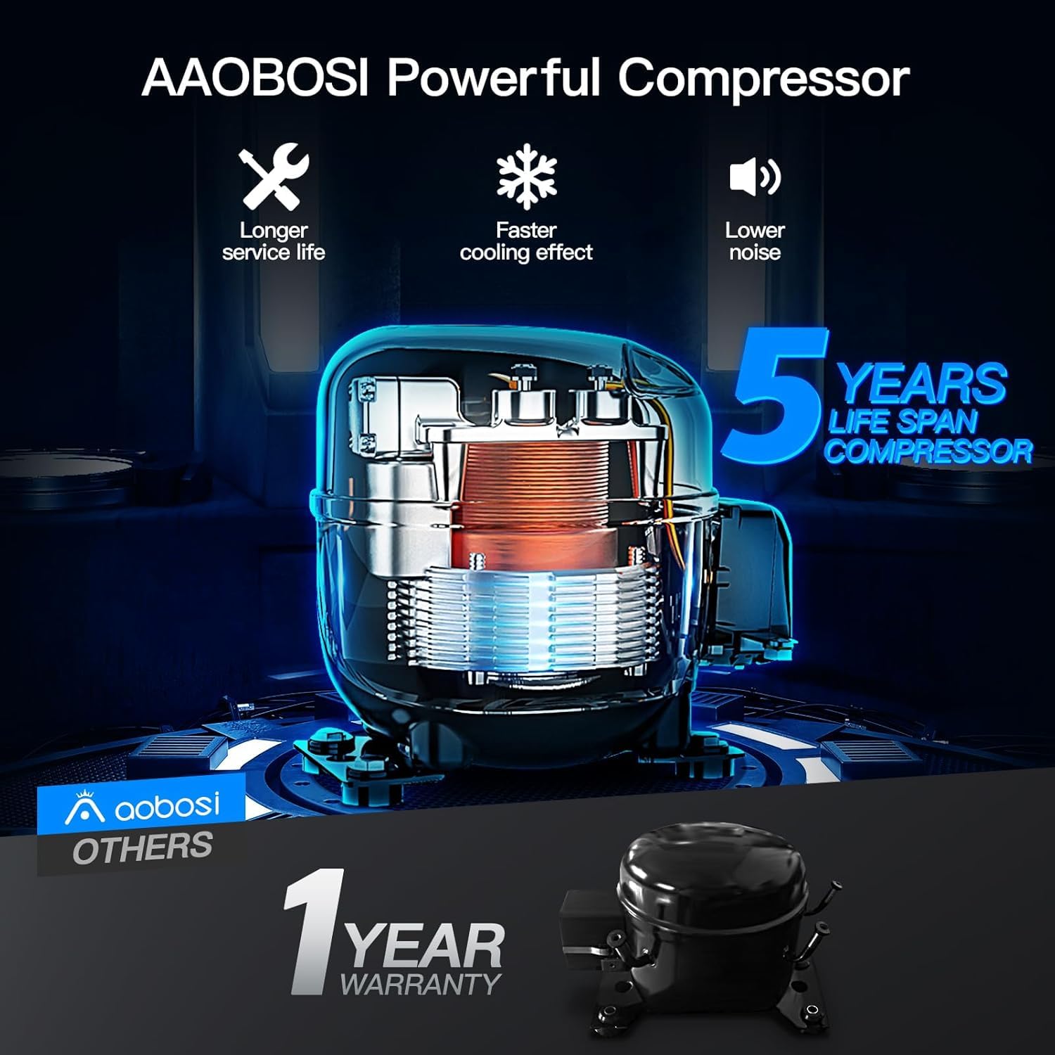 AAOBOSI Compressor Camping Fridge 95L, Car Fridge Dual Zone with 12/24V DC and 100-240V AC, -20°C to 20°C Portable Freezer for Car, Campervan, Lorry, Truck, Boat