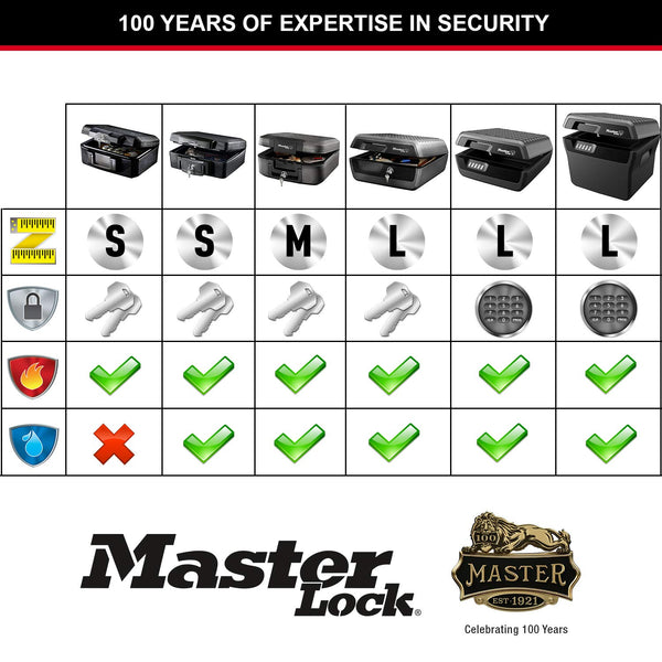MASTER LOCK Certified Fireproof Safe Box with Key, 5L, 362 x 156 x 284 mm, Portable with carrying handle, Black, for home and professionals