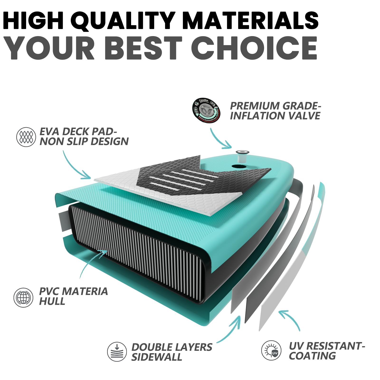 CalmMax Inflatable Stand Up Paddle Board 10'6"×32"×6" SUP Package with Non-Slip Deck, Pump, Paddle, Leash, Waterproof Backpack for Youth & Adult