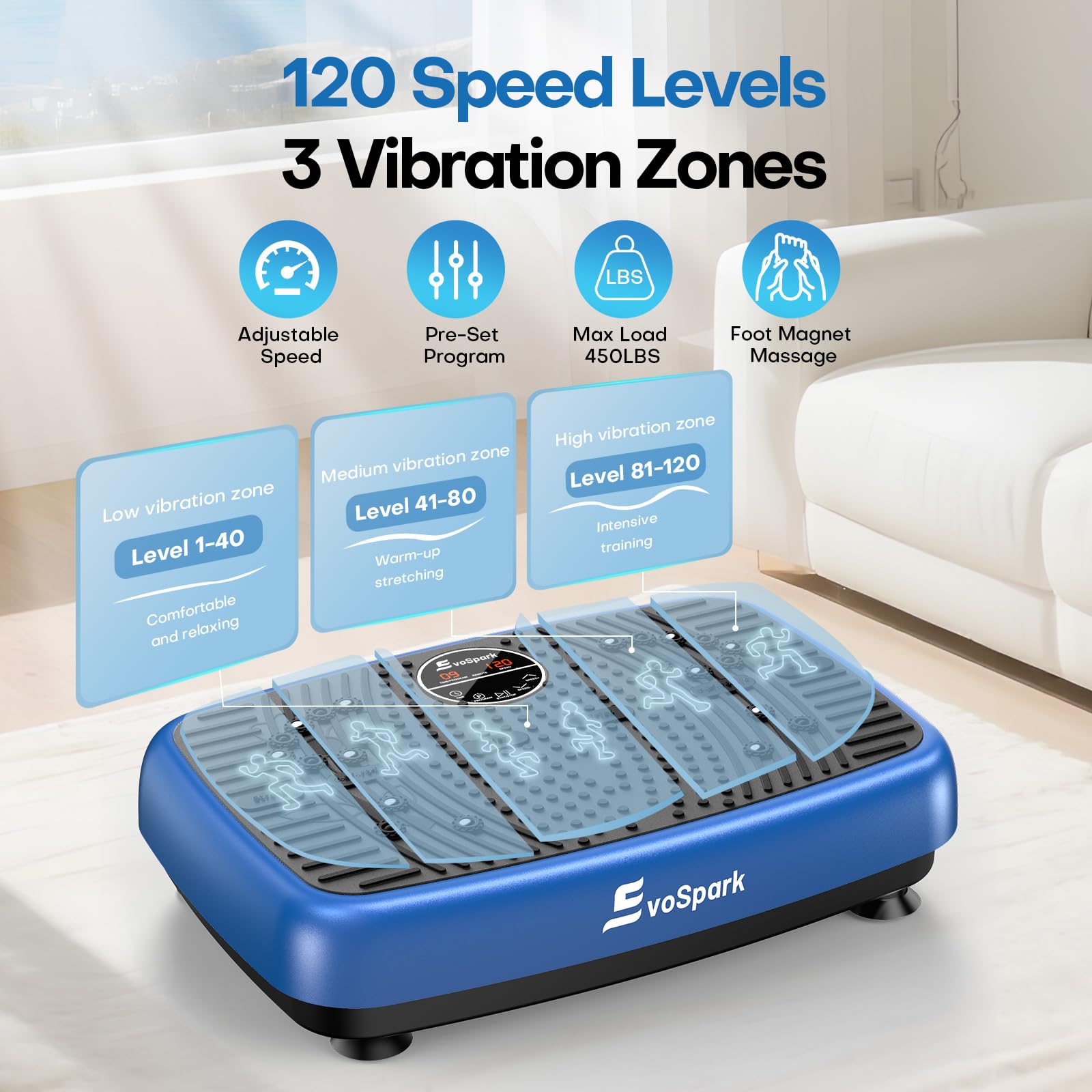 EvoSpark Vibration Plate, Vibration Plate Exercise Machine with 2025 High-Performance Dual Motor, 120 Adjustable Speeds, 450 Lbs Capacity Vibrating Plate for Lymphatic Drainage & Weight Loss