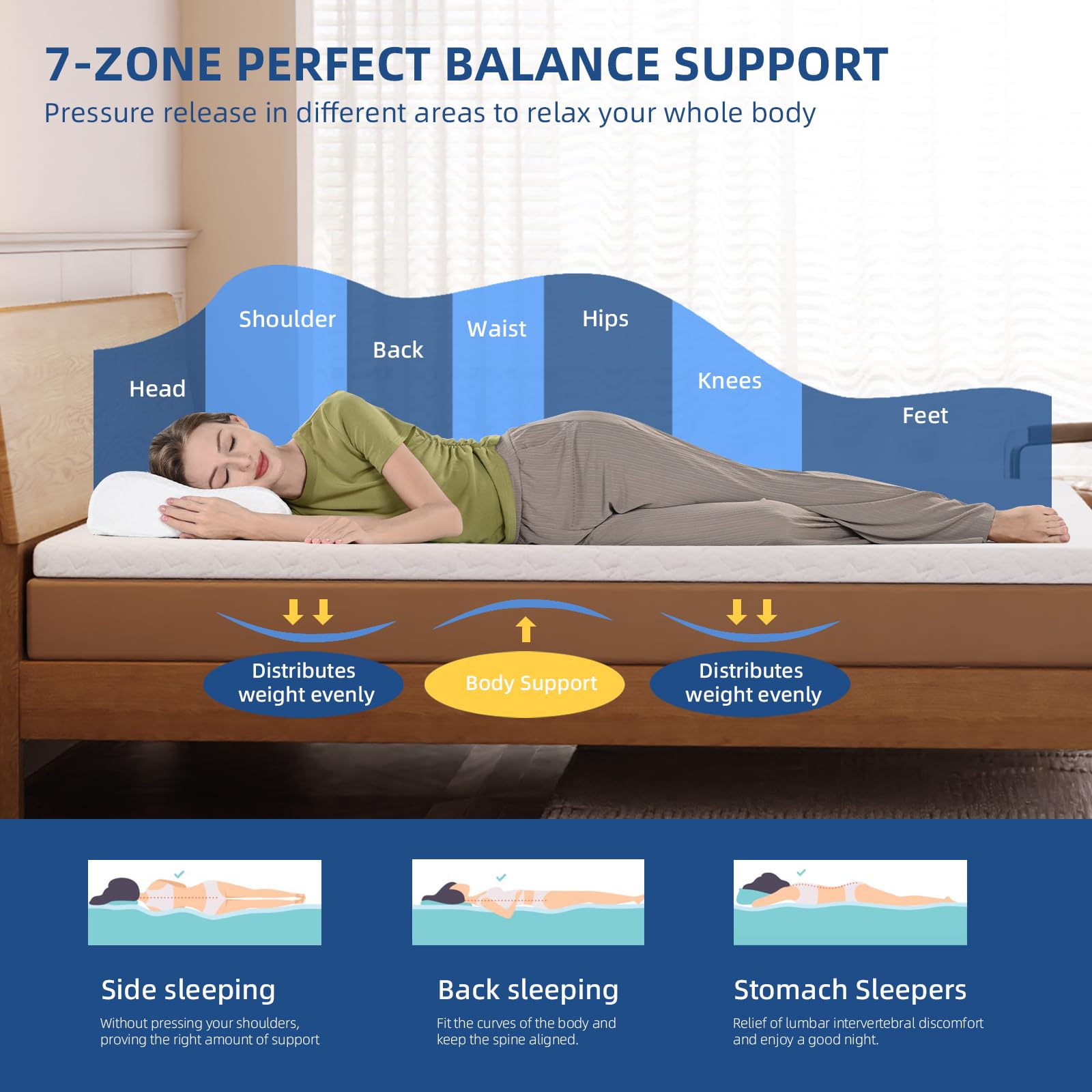 WOWTTRELAX Dual-Layer 2 Inch Memory Foam Mattress Topper, King Size with Anti-Mite & Breathable Knitting Cover, Cooling Mattress Topper for Back Pain (150x200x5cm)